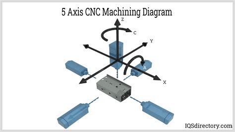 axis of cnc lathe machine|cnc mill axis diagram.